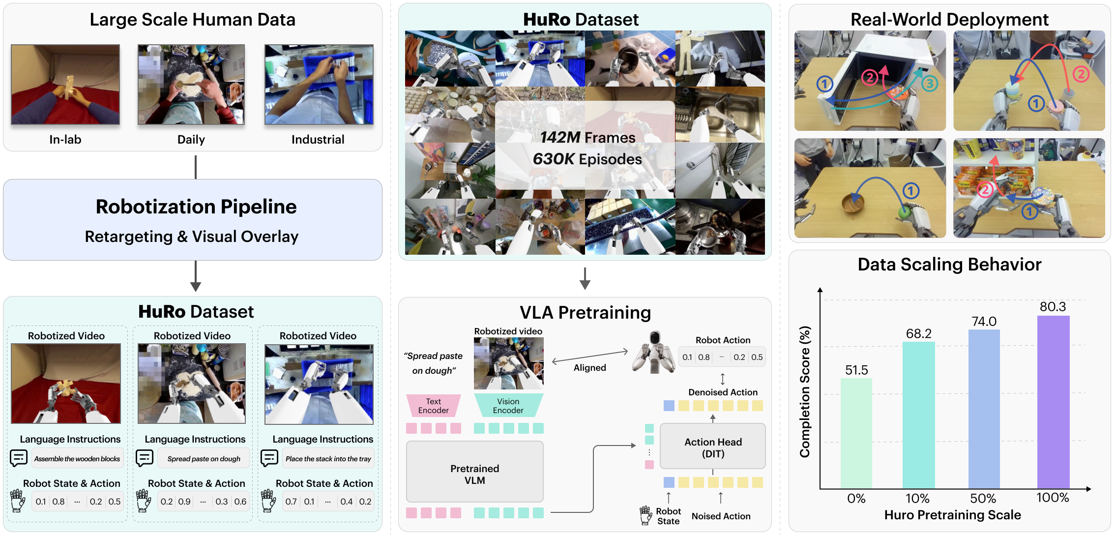 HuRo overview