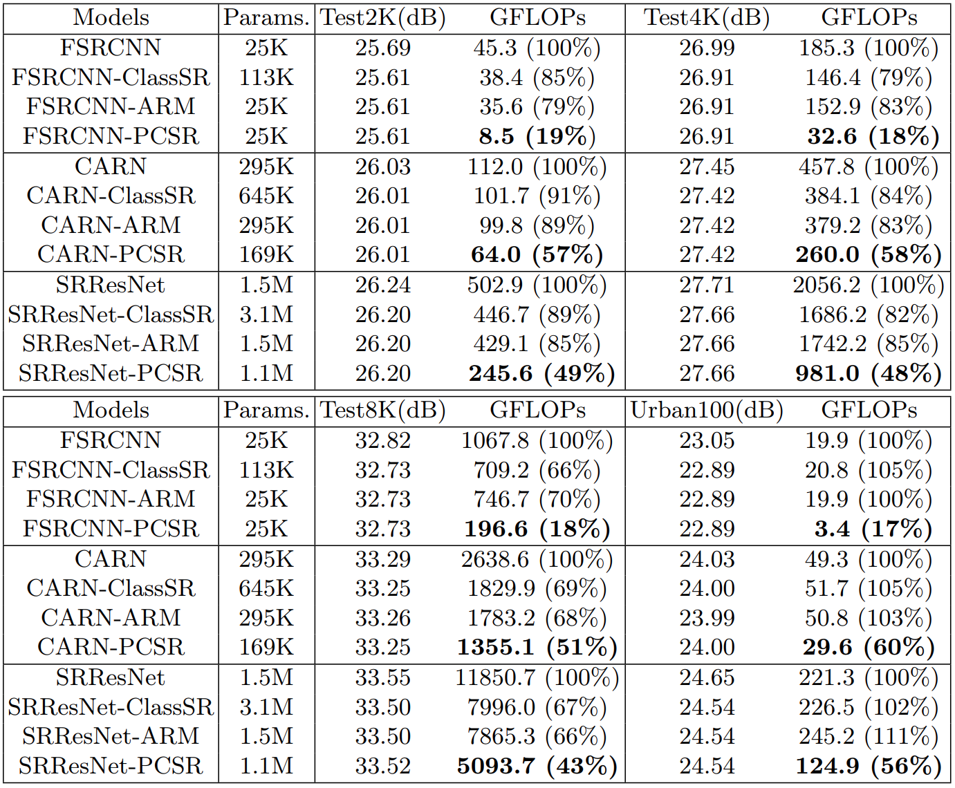 Main Quantitative Results